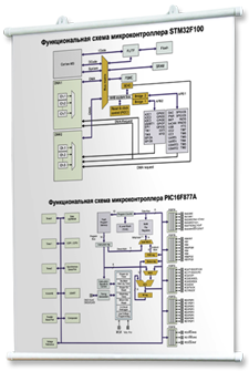 Печатный плакат микроконтроллеры для вуза и техникума