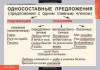 Комплект таблиц "Русский язык 8 класс" ( 7 таб.) - klass.market - Москва