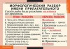 Комплект таблиц "Русский язык. Имя прилагательное" ( 9 таб.) - klass.market - Москва