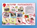 Электрифицированный стенд "История мороженого" - klass.market - Москва