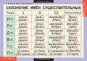 Комплект таблиц. Русский язык. Основные правила орфографии и пунктуации. 5-9 класс (12 таблиц) + методика - klass.market - Москва