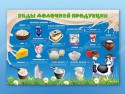 Стенд электрофицированный "Виды молочной продукции" - klass.market - Москва