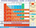 Справочно-информационная таблица Д. И. Менделеева (160х120) на виниле - klass.market - Москва
