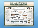 Стенд "Снайперская винтовка Драгунова" - klass.market - Москва