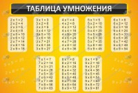 Стенд для школы "Таблица умножения" - klass.market - Москва