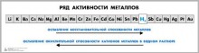 Таблица «Ряд активности металлов» для оформления кабинета химии - klass.market - Москва