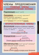 Комплект таблиц "Русский язык 5 класс" ( 13 таб.) - klass.market - Москва