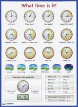 Плакат Который час? What time is it? Наглядное пособие на английском языке - klass.market - Москва