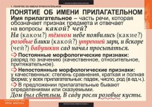 Комплект таблиц "Русский язык. Имя прилагательное" ( 9 таб.) - klass.market - Москва