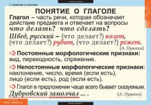 Комплект таблиц "Русский язык. Глаголы" ( 6 таб.) - klass.market - Москва