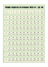 Таблица демонстрационная "Таблица квадратов натуральных чисел от 1 до 100" (винил 100х140) - klass.market - Москва