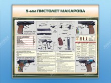 Стенд "Пистолет Макарова" - klass.market - Москва
