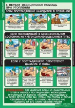 Правила оказания первой медицинской помощи (15 таблиц) - klass.market - Москва