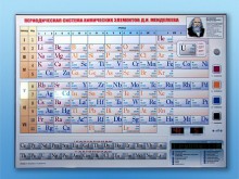 Электронно-справочная информационная таблица Д.И. Менделеева - klass.market - Москва