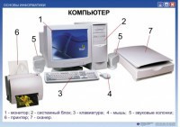 Комплект таблиц по информатике  - klass.market - Москва