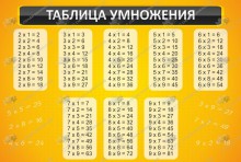 Стенд для школы "Таблица умножения" - klass.market - Москва