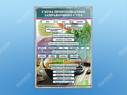 "Схема приготовления заправочного супа" - klass.market - Москва