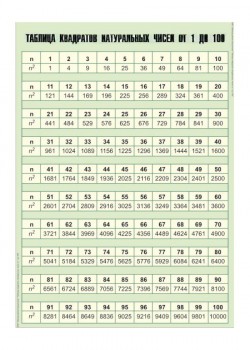 Таблица демонстрационная "Таблица квадратов натуральных чисел от 1 до 100" (винил 100х140) - klass.market - Москва